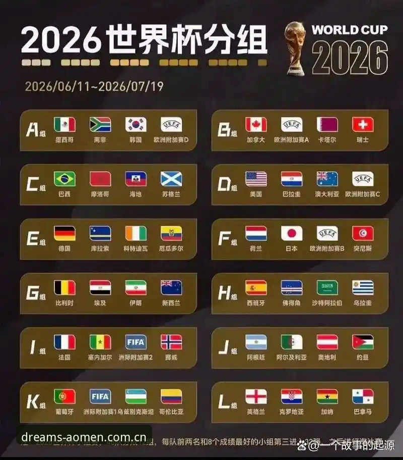 2026世界杯J组抽签揭晓：德甲军团集结，澳门娱乐平台独家解析赛事亮点